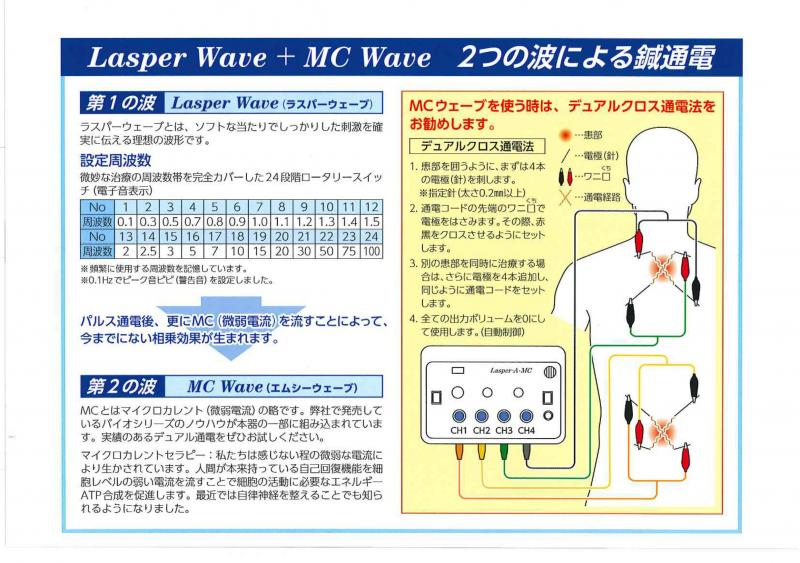 ラスパーエース・MC KE-600
