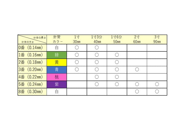 ディスポ鍼 光華 3寸(90mm)長針 100本 KN-160
