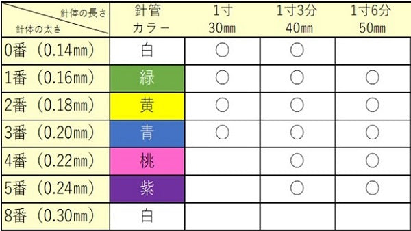 ディスポ鍼 光華 4Pタイプ 200本 KN-167
