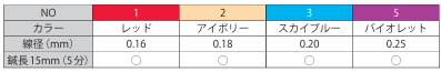 セイリン Dタイプ（旧名称 D-Kaede）100本入  KN-107D